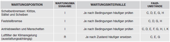 ERSCHWERTE EINSATZBEDINGUNGEN