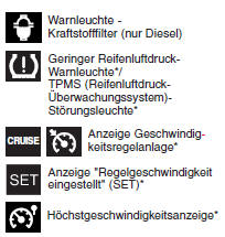 Im Kombiinstrument angezeigte Symbole