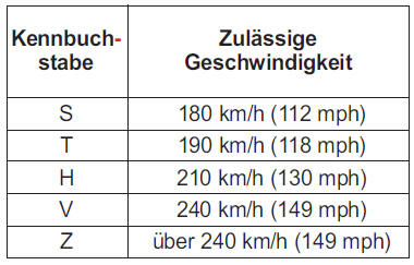 Kennzeichnungen auf den Reifenflanken