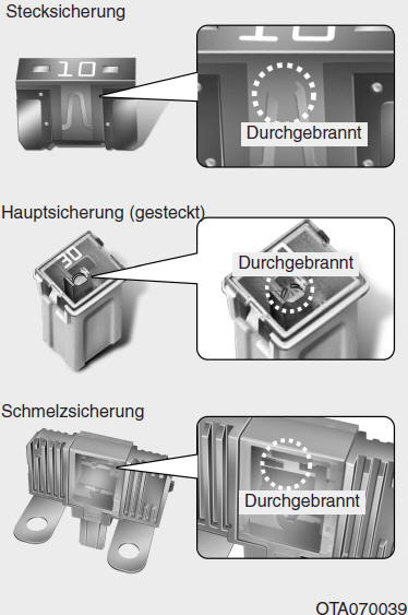 Sicherungen