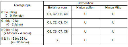 Kinderrückhaltesysteme