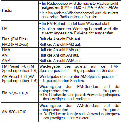 Liste der Sprachbefehle