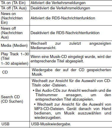 Liste der Sprachbefehle