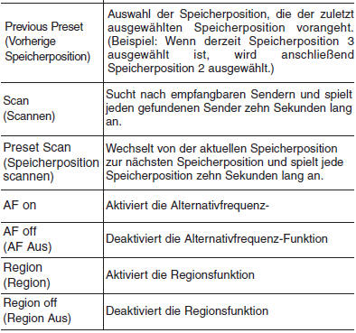 Liste der Sprachbefehle