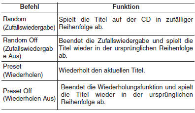 Liste der Sprachbefehle