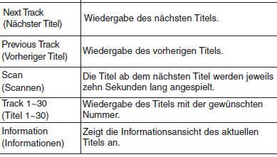 Liste der Sprachbefehle