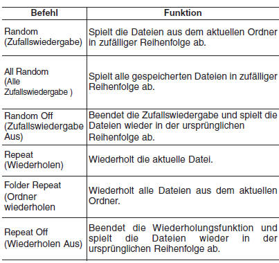 Liste der Sprachbefehle