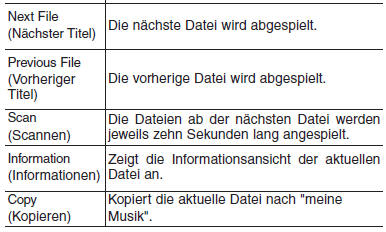 Liste der Sprachbefehle