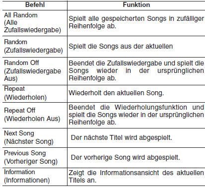 Liste der Sprachbefehle