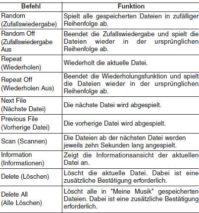 Liste der Sprachbefehle