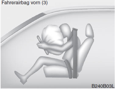 Komponenten und Funktionen des SRS-Rückhaltesystems