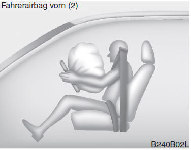 Komponenten und Funktionen des SRS-Rückhaltesystems