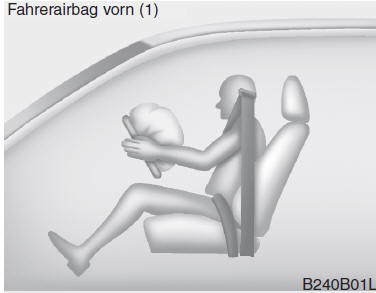 Komponenten und Funktionen des SRS-Rückhaltesystems