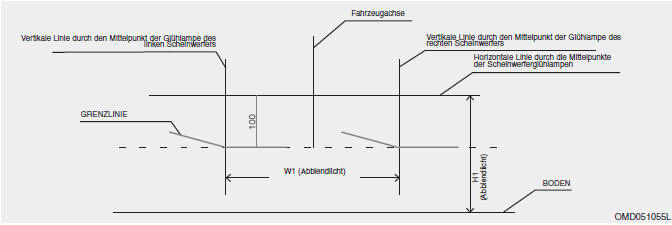 Abblendlicht (Beifahrerseite)