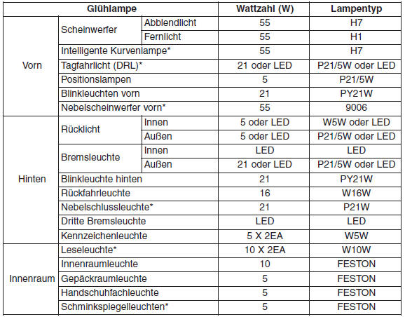 GLÜHLAMPEN