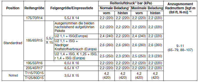 REIFEN UND RÄDER