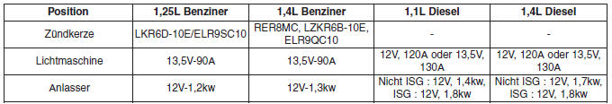 ELEKTRISCHE ANLAGE