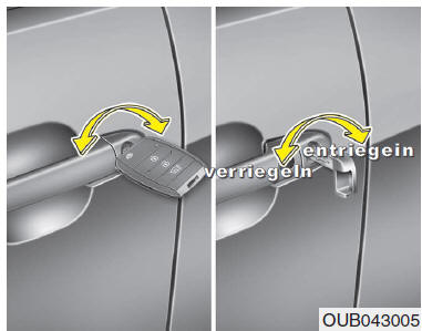 Türschlösser von außen bedienen
