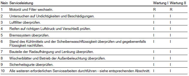 Serviceplan