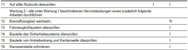 Serviceplan