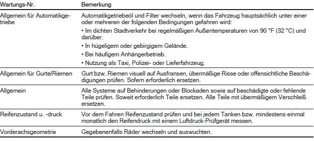 Serviceplan