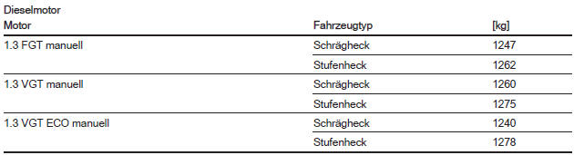 Fahrzeuggewicht