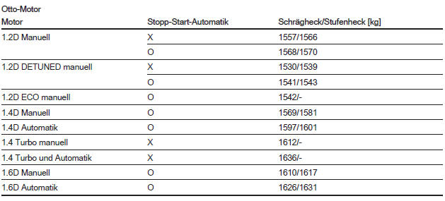 Höchstzulässiges Gesamtgewicht