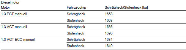 Höchstzulässiges Gesamtgewicht