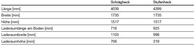 Abmessungen