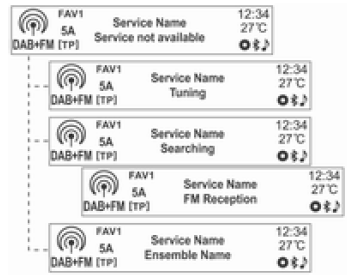 Einen Radio- oder DAB-Sender