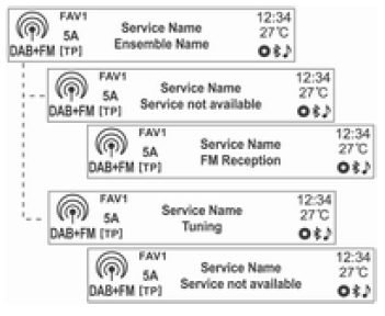 Einen Radio- oder DAB-Sender