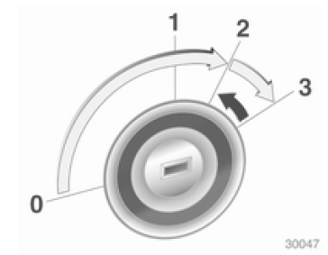 Motor anlassen