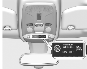 Airbag-System