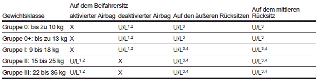 Kinderrückhaltesysteme