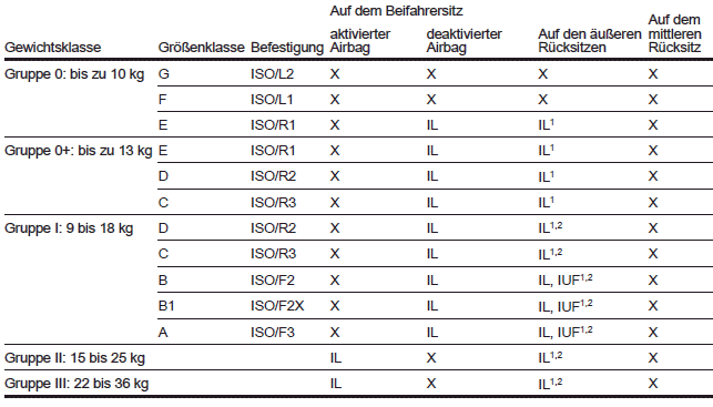 Kinderrückhaltesysteme