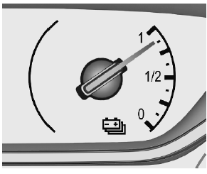 Warnleuchten, Anzeige-Instrumente, Kontrollleuchten