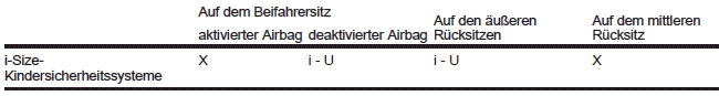 Kinderrückhaltesysteme