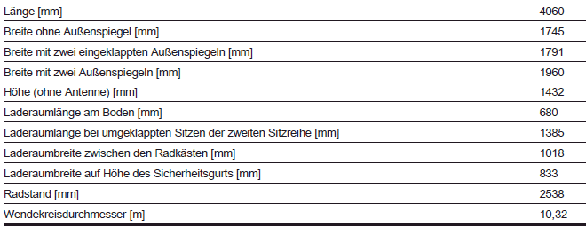 Abmessungen