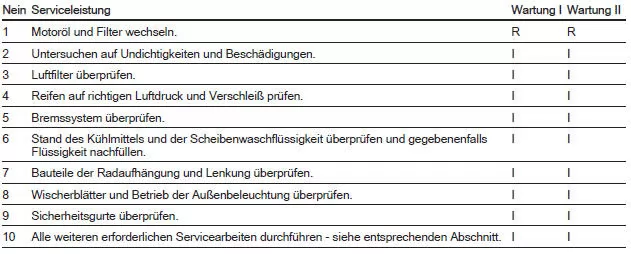 Serviceplan