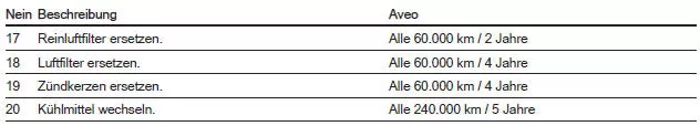 Serviceplan