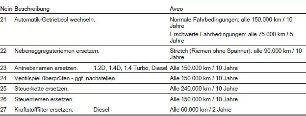 Serviceplan