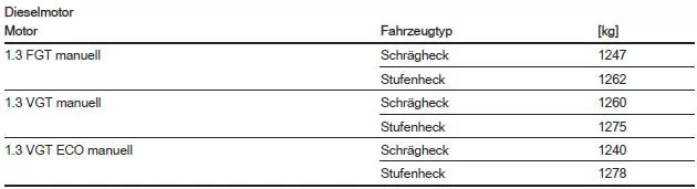 Fahrzeuggewicht