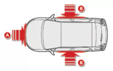 Citoen C3. Seiten-Airbags