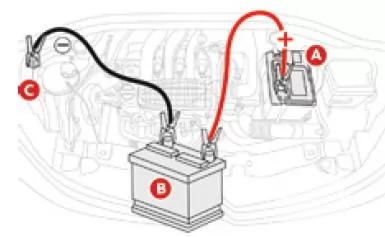 Citoen C3. Starten mit einer Fremdbatterie