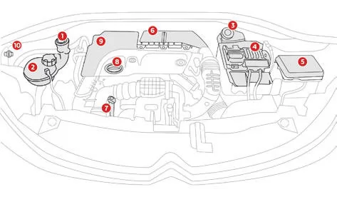 Citoen C3. Dieselmotoren
