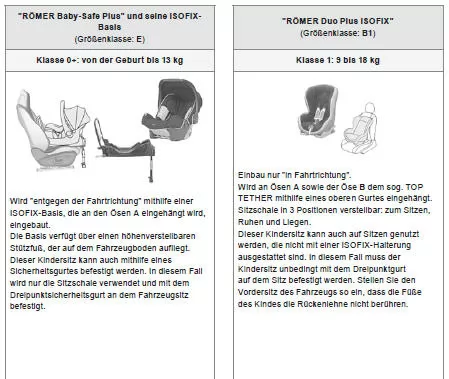 Citoen C3. Von CITROËN empfohlene ISOFIX-Kindersitze