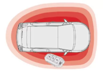 Citoen C3. Keyless-System 