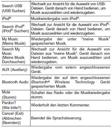 Liste der Sprachbefehle