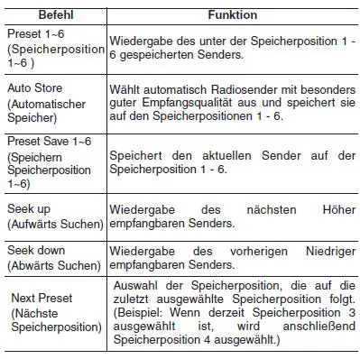 Liste der Sprachbefehle