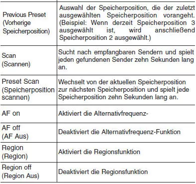 Liste der Sprachbefehle